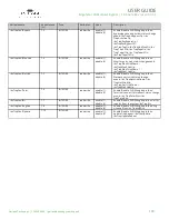 Preview for 100 page of Garland EdgeSafe M10G1ACv2 User Manual