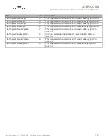 Preview for 102 page of Garland EdgeSafe M10G1ACv2 User Manual