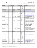 Preview for 99 page of Garland EdgeSafe M10GMSBPv2 User Manual