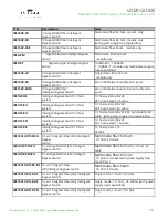 Preview for 135 page of Garland EdgeSafe M10GMSBPv2 User Manual