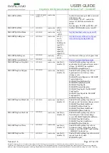 Preview for 108 page of Garland EdgeSafe M40G1AC User Manual