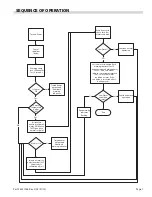 Preview for 7 page of Garland EFW800 Service Manual