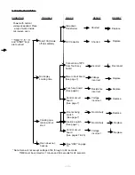 Предварительный просмотр 10 страницы Garland EM-C160 Service Manual Supplement