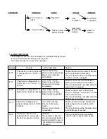 Preview for 11 page of Garland EM-C160 Service Manual Supplement