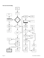 Предварительный просмотр 14 страницы Garland Enodis GIU-1.5 (BH/BA 1500) Service Manual