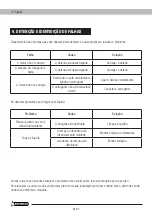 Предварительный просмотр 84 страницы Garland FUM 105 W Instruction Manual