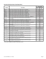 Preview for 9 page of Garland G Series Technical Reference Manual