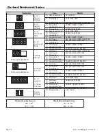 Preview for 12 page of Garland G Series Technical Reference Manual