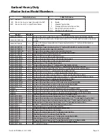 Preview for 13 page of Garland G Series Technical Reference Manual