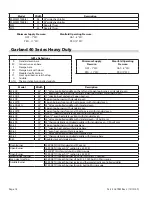 Preview for 14 page of Garland G Series Technical Reference Manual