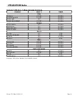 Preview for 20 page of Garland G2000 Installation, Operation And Service Manual