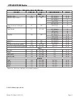 Preview for 22 page of Garland G2000 Installation, Operation And Service Manual