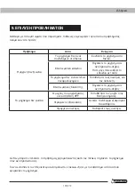 Preview for 105 page of Garland GAS 409 XE V20 Instruction Manual