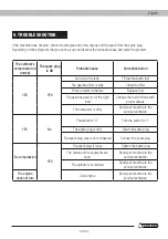 Предварительный просмотр 35 страницы Garland GAS 500 G Instruction Manual