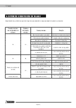 Предварительный просмотр 96 страницы Garland GAS 550 G-V18 Instruction Manual