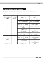 Предварительный просмотр 97 страницы Garland GAS 650 QG Instruction Manual