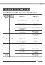 Preview for 69 page of Garland GAS 700 MG Instruction Manual