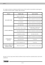 Предварительный просмотр 70 страницы Garland GAS 800 MG-V18 Instruction Manual