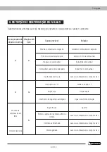 Предварительный просмотр 87 страницы Garland GAS 800 MG-V18 Instruction Manual