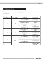 Предварительный просмотр 29 страницы Garland GEISER 291 QG Instruction Manual