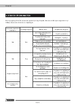 Предварительный просмотр 96 страницы Garland GEISER 451 G Instruction Manual