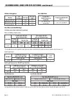 Preview for 6 page of Garland GF Sentry Series Installation And Operation Manual