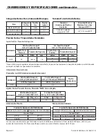 Предварительный просмотр 42 страницы Garland GF Sentry Series Installation And Operation Manual