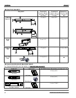 Preview for 28 page of Garland GI-MO/DU 7000 Installation, Operation And Maintenance Manual