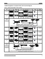 Preview for 39 page of Garland GI-MO/DU 7000 Installation, Operation And Maintenance Manual
