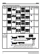 Preview for 40 page of Garland GI-MO/DU 7000 Installation, Operation And Maintenance Manual