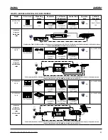 Preview for 41 page of Garland GI-MO/DU 7000 Installation, Operation And Maintenance Manual