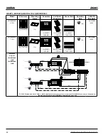 Preview for 42 page of Garland GI-MO/DU 7000 Installation, Operation And Maintenance Manual