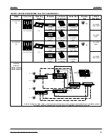 Preview for 43 page of Garland GI-MO/DU 7000 Installation, Operation And Maintenance Manual