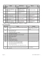 Предварительный просмотр 12 страницы Garland GI-MO/DU 7000 Service Manual