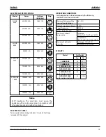 Preview for 15 page of Garland GI-SH/GR 3500 Installation, Operation And Maintenance Manual