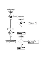 Предварительный просмотр 17 страницы Garland GIU 2.5 KW Service Manual