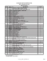 Preview for 5 page of Garland GIU 3.5 KW Parts List