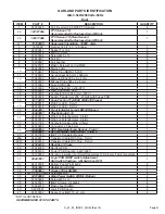 Preview for 31 page of Garland GIU 3.5 KW Parts List