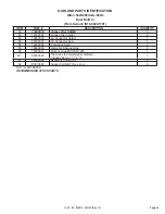 Preview for 35 page of Garland GIU 3.5 KW Parts List