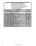 Preview for 38 page of Garland GIU 3.5 KW Parts List