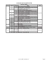 Preview for 41 page of Garland GIU 3.5 KW Parts List