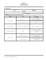 Предварительный просмотр 25 страницы Garland GTXHP36 Installation, Operation And Maintenance Manual