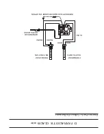 Предварительный просмотр 19 страницы Garland M/MST35 Installation, Operating  & Service Instructions