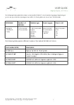 Предварительный просмотр 4 страницы Garland M100G1AC User Manual