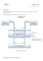 Предварительный просмотр 14 страницы Garland M100G1AC User Manual