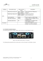 Preview for 28 page of Garland M100G1AC User Manual