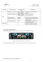 Предварительный просмотр 28 страницы Garland M100G1AC User Manual