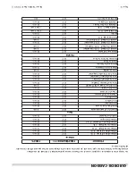 Preview for 15 page of Garland Master 200 Installation And Operation Manual