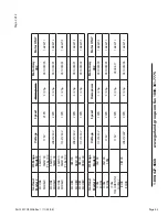 Preview for 85 page of Garland Master 200 Service Manual