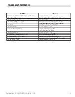 Preview for 15 page of Garland Master MCO-ED-10S Installation, Operation And Maintenance Manual